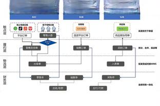 撑起进攻！加兰16中10砍全场最高的26分&外加6助3板 正负值+18